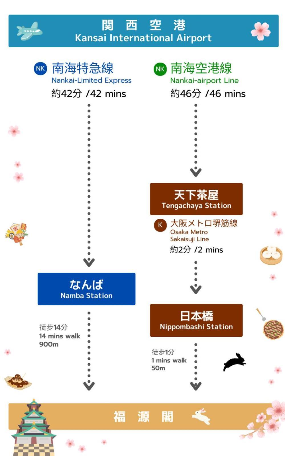 日本橋出口すぐ3室最大10人 3室1厅2卫1浴 心斎橋 道頓堀 黒門市場徒步3分 Osaka Exterior foto